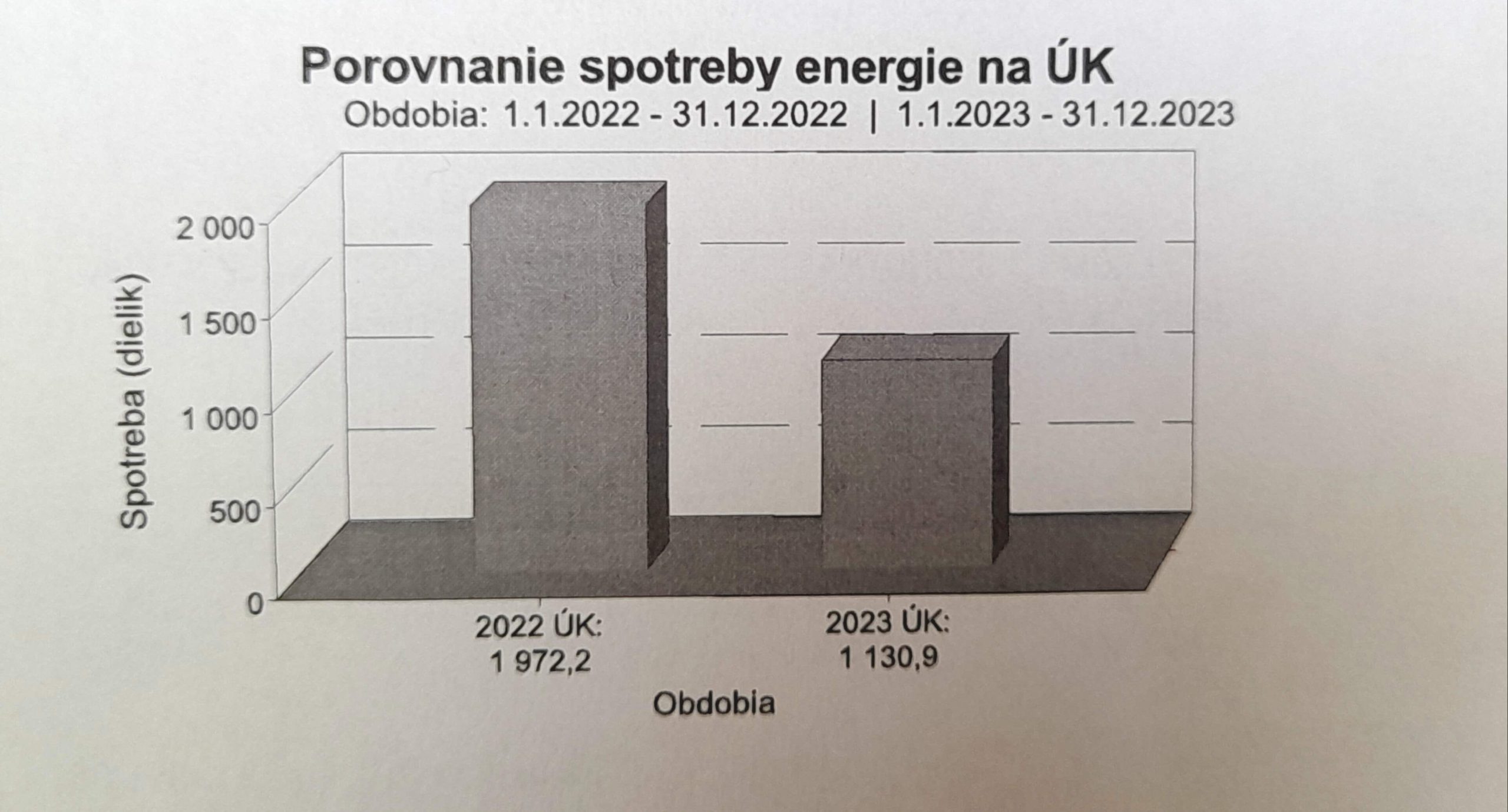 Zateplenie bytoveho domu Spisska Nova Ves graf spotreba energie 2023